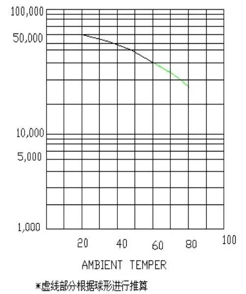 决定开关电源寿命的元器件,你知道几个?的图5